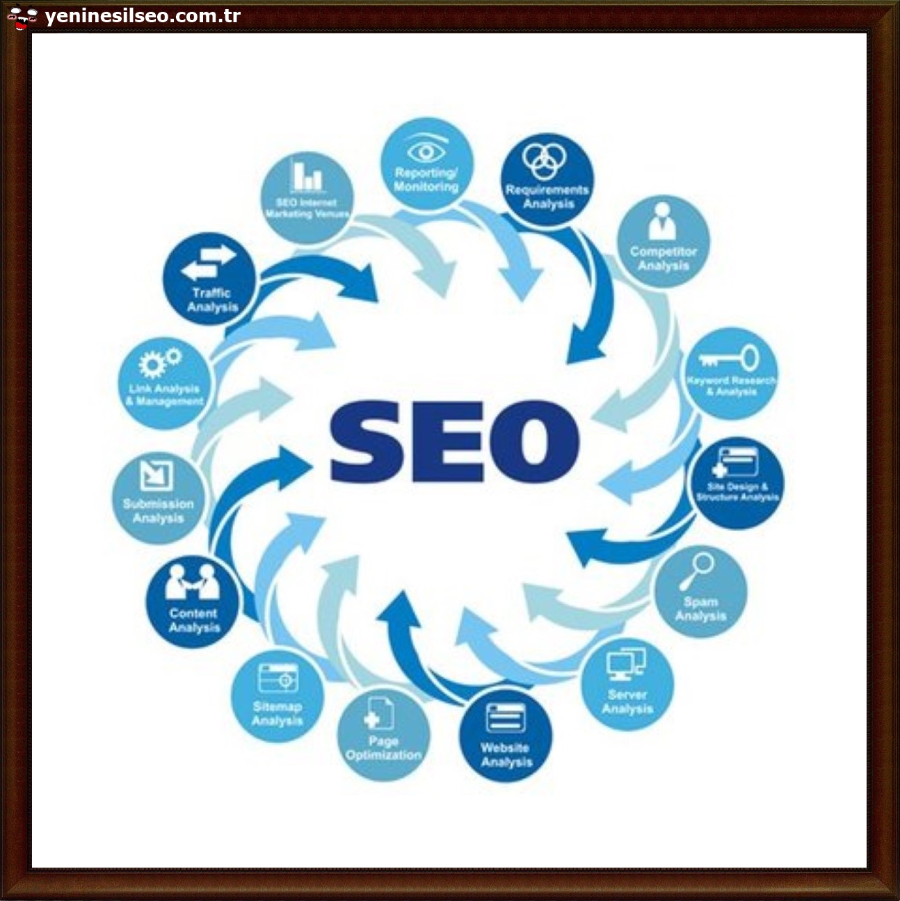 Doğru SEO Uzmanını İşletmeniz İçin Nasıl Seçersiniz