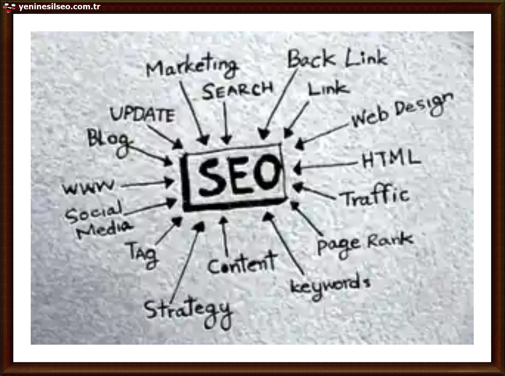 backlink satın al