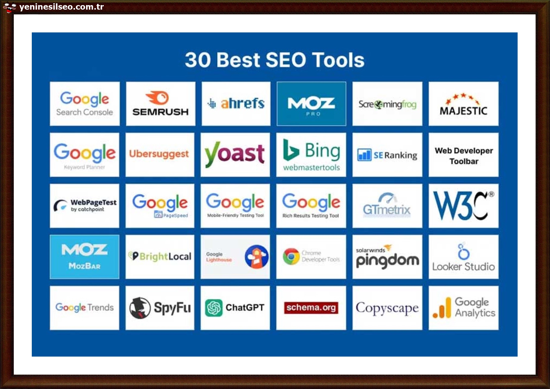 google seo testing